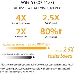 ASUS TUF Gaming AX3000 V2 Wireless Router - High-Speed Gaming & Reliable Connectivity for Gamers!